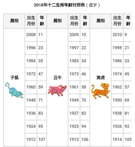 生肖屬火|【十二生肖年份】12生肖年齡對照表、今年生肖 